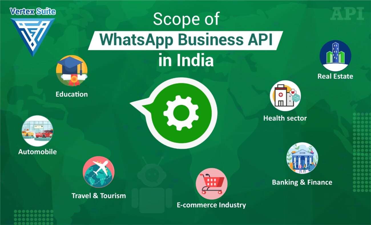 Scope of WhatsApp Business API in India