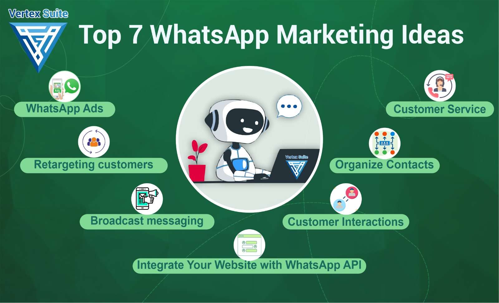 Top 7 WhatsApp Marketing Idea