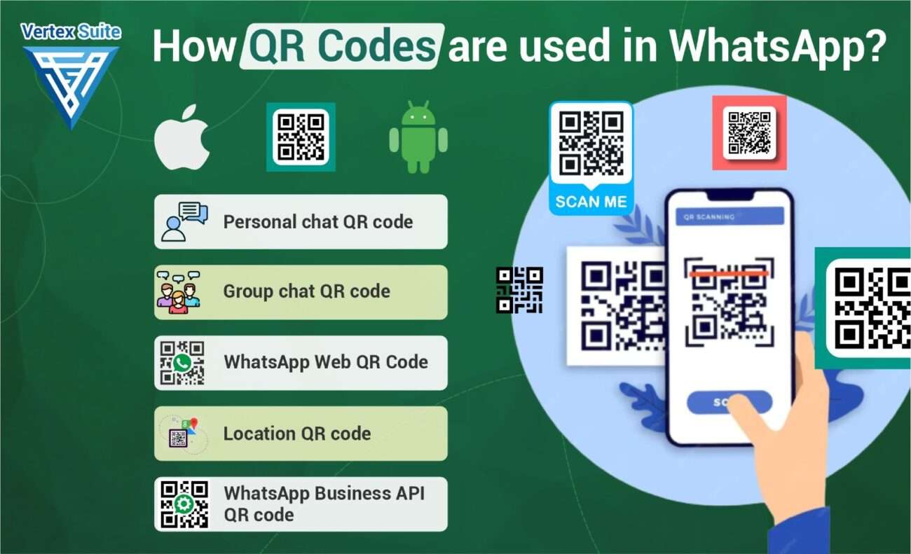 How QR Codes Used in WhatsApp