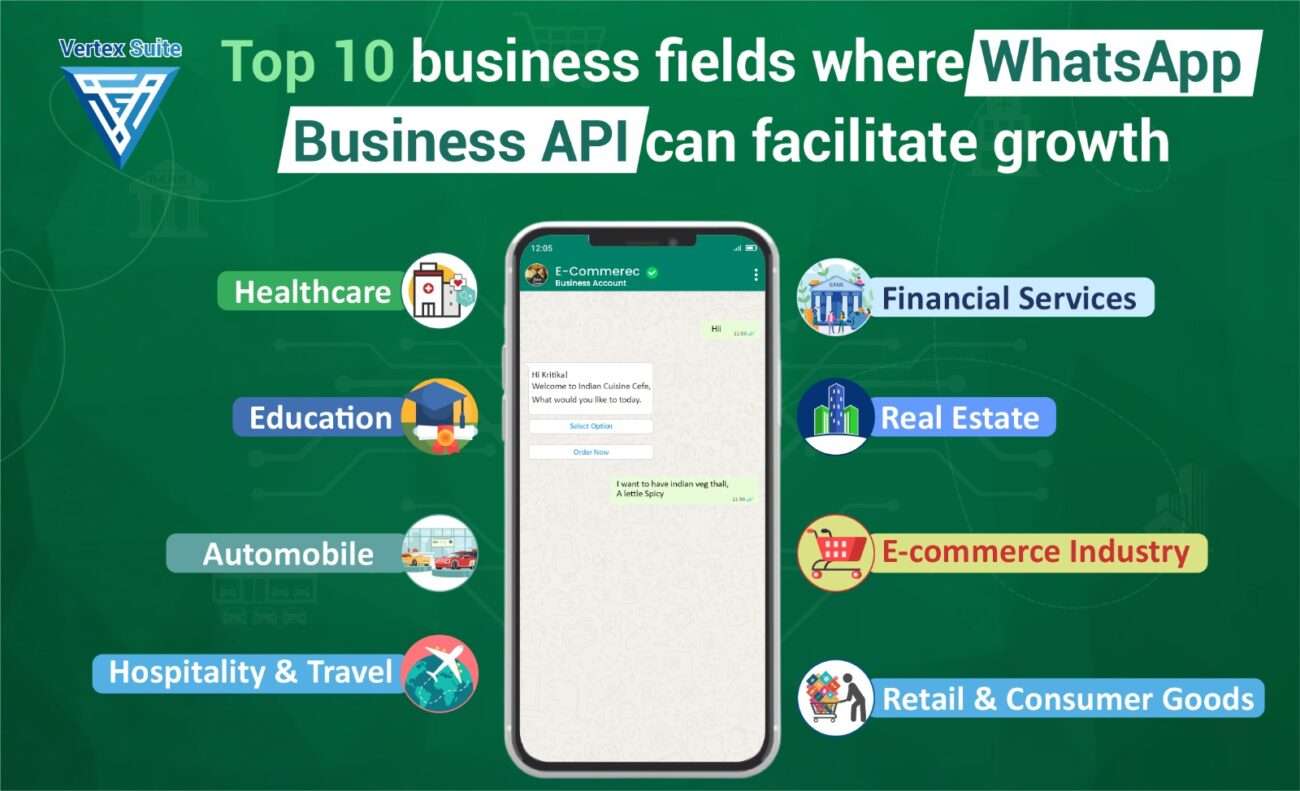 Top 10 Business Fields Where WhatsApp Business API Can Facilitate Growth