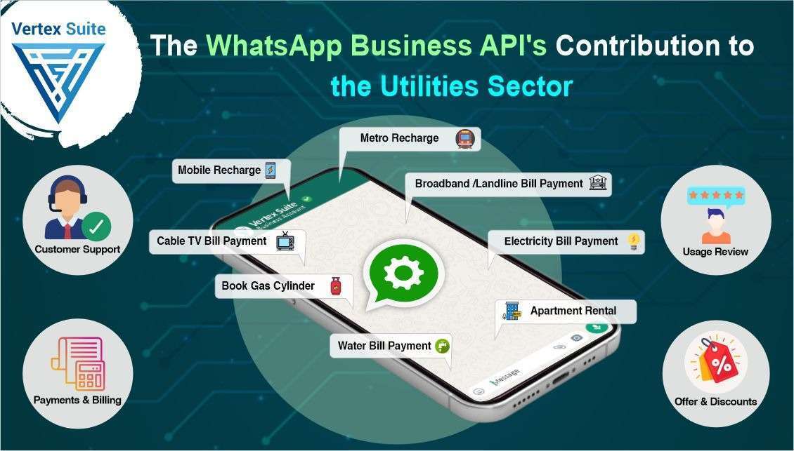 WhatsApp Business API Influence on News Delivery and Reporting