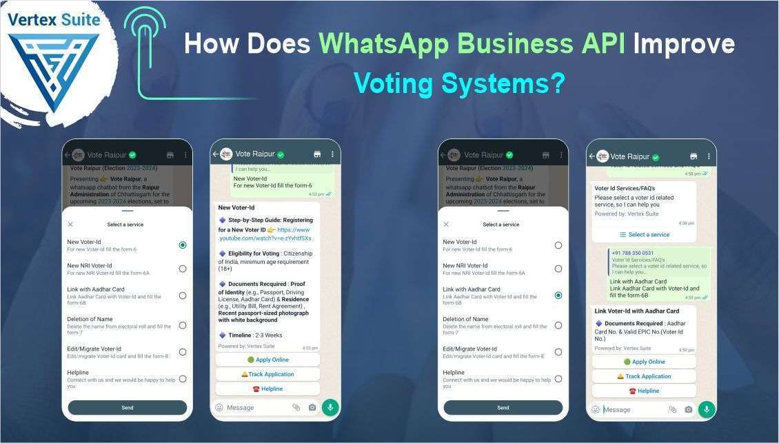 The Impact of WhatsApp API on Voting Systems in India