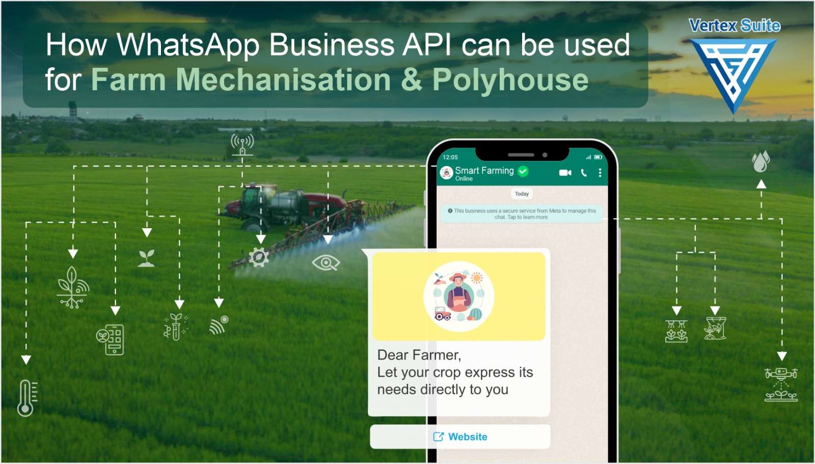 How WhatsApp business API can be used for farm mechanization and polyhouse farming?