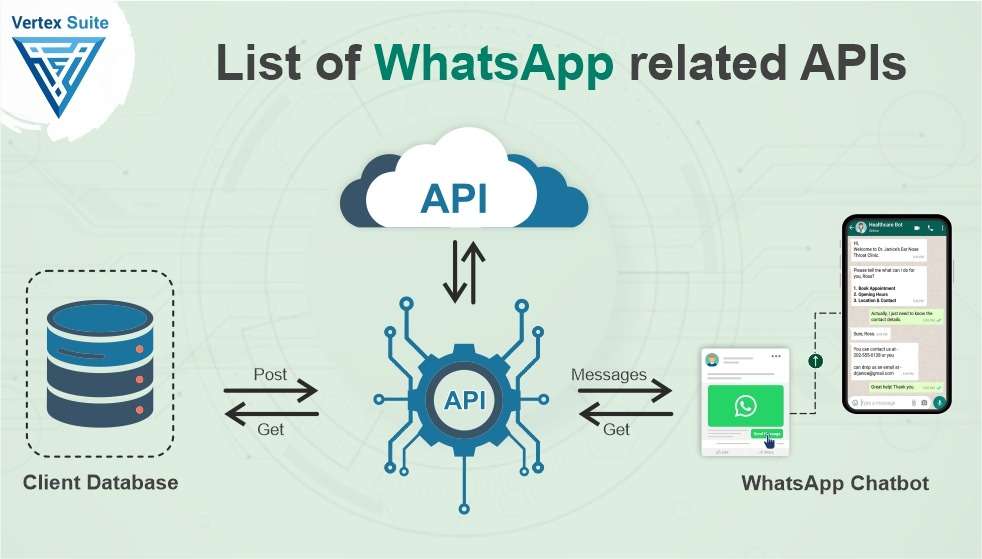 List of WhatsApp-related APIs