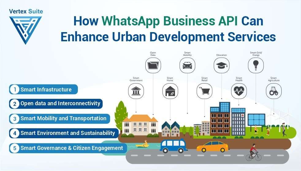 How WhatsApp Business API Can Enhance Urban Development Services