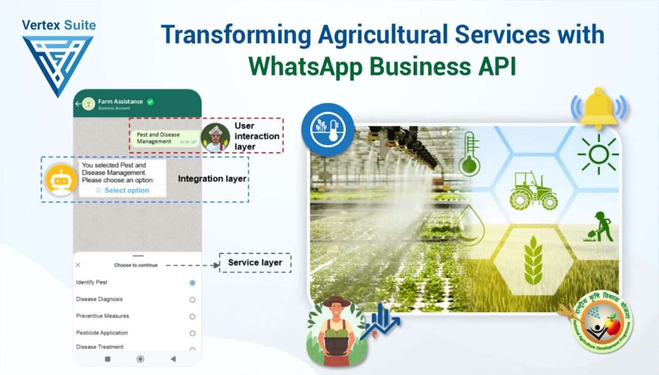 Transforming Agricultural Services with WhatsApp Business API