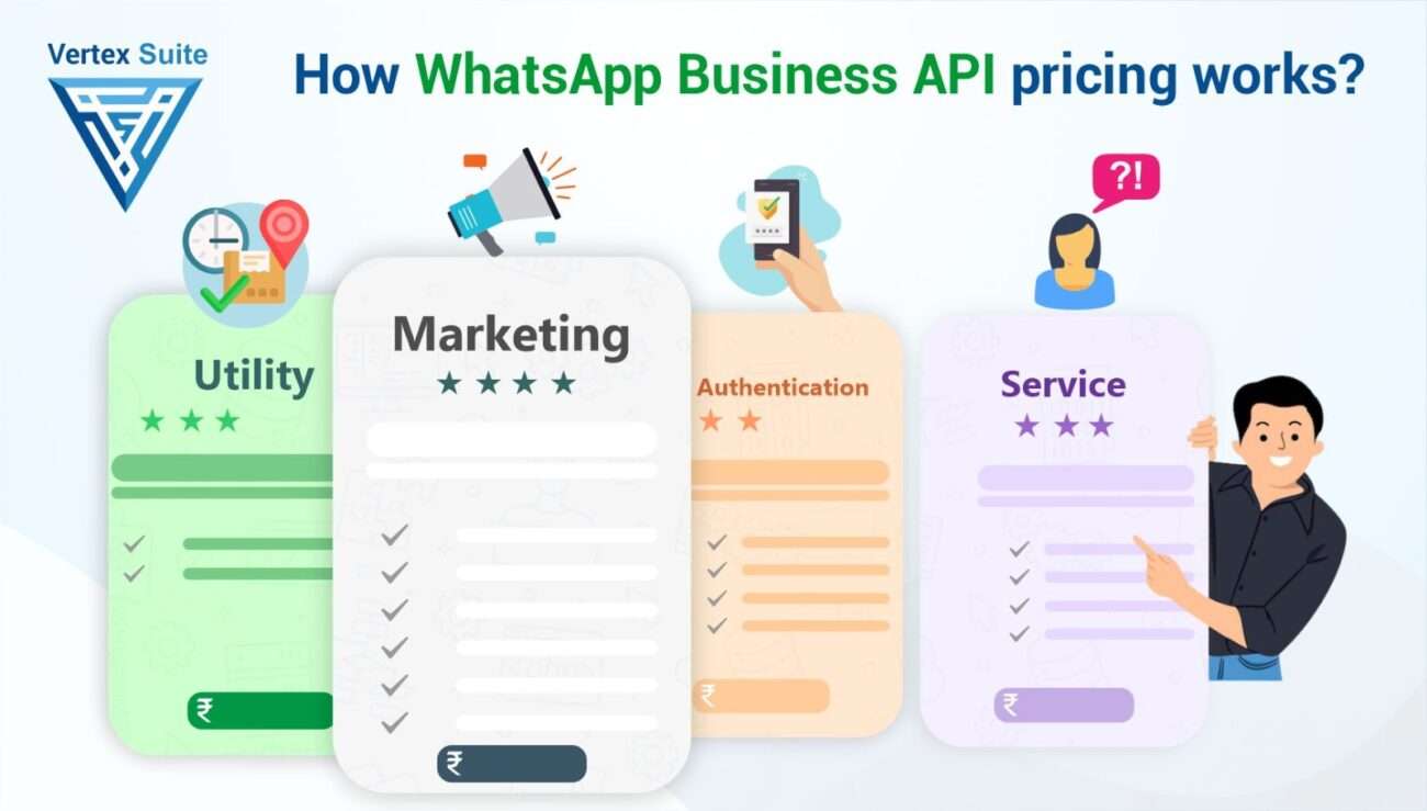 How WhatsApp Business API pricing works