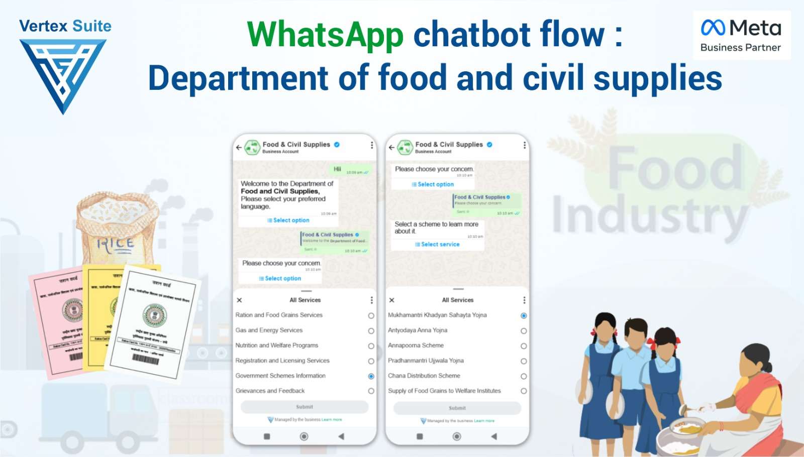 WhatsApp Chatbot Flow: Department of Food and Civil Supplies