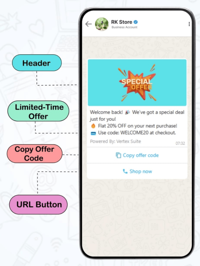 Boost sales with WhatsApp-exclusive limited-time Offers