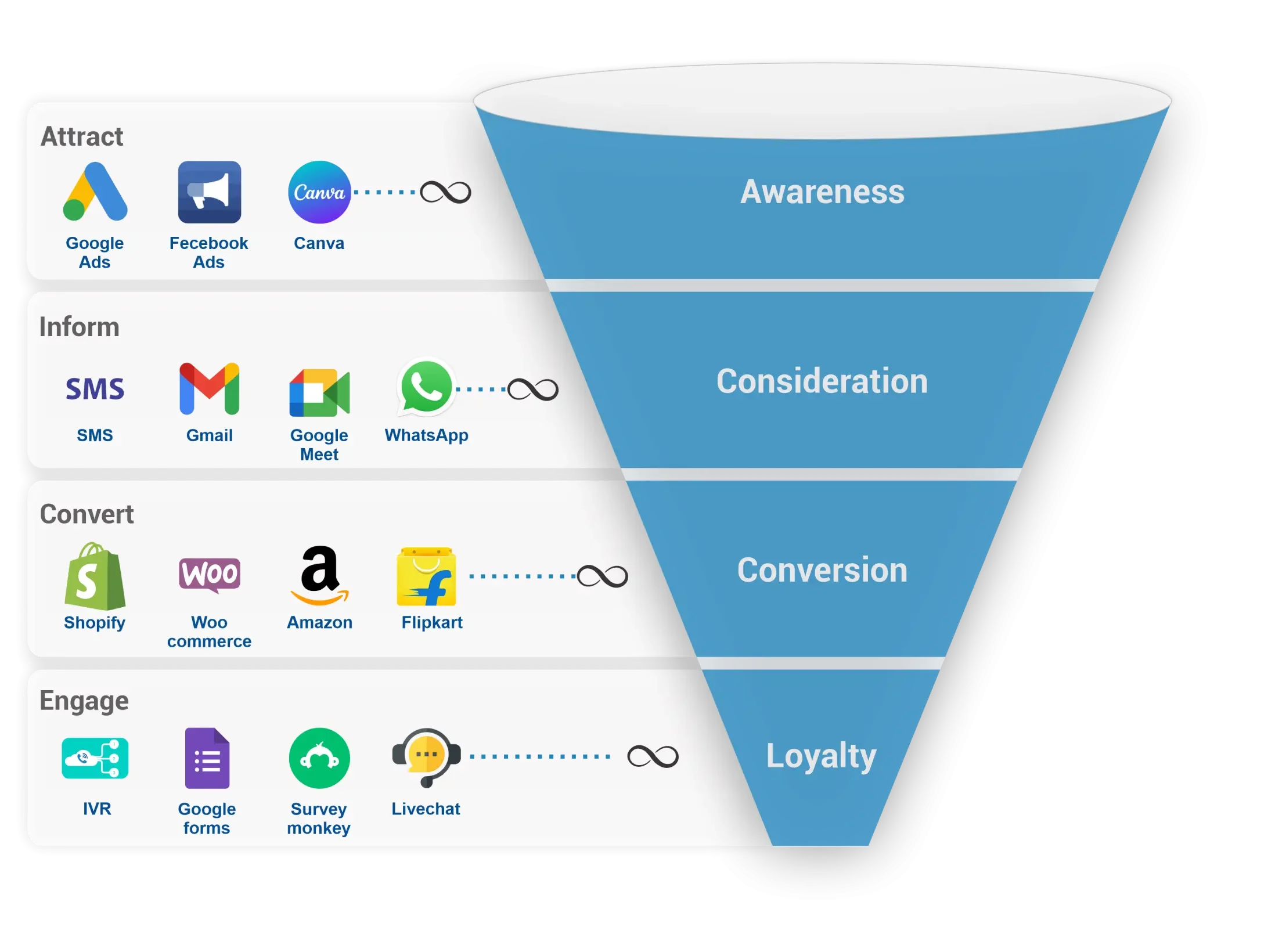 Track Multiple Channels data like ads, performances etc In Single Dashboard